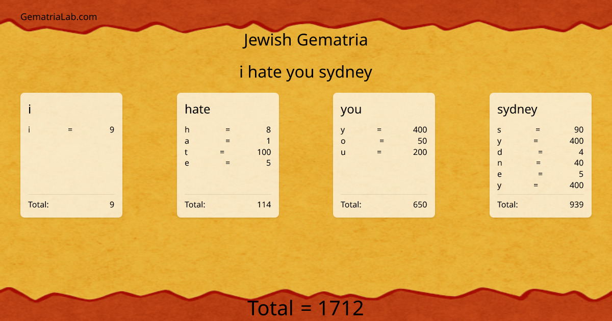i hate you sydney in jewish Gematria